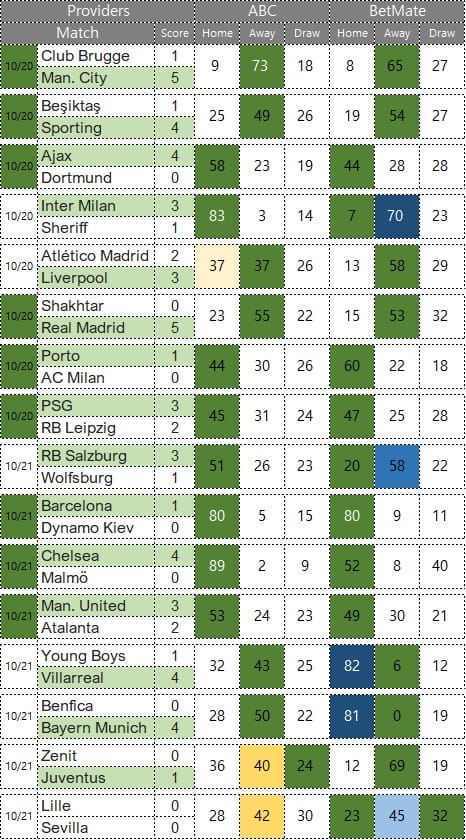 UEFA 유로파리그 조별리그 3라운드 승부예측 결과