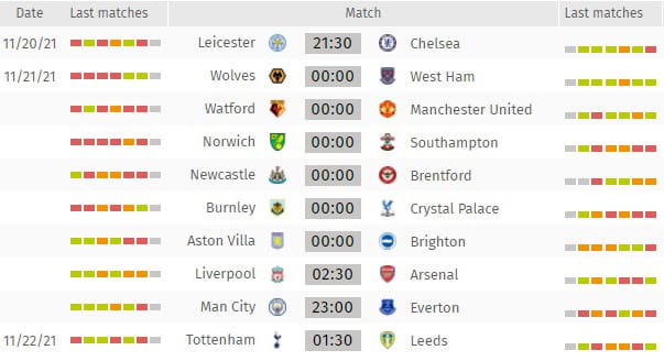 EPL 순위 , 일정, 골 통계 분석
