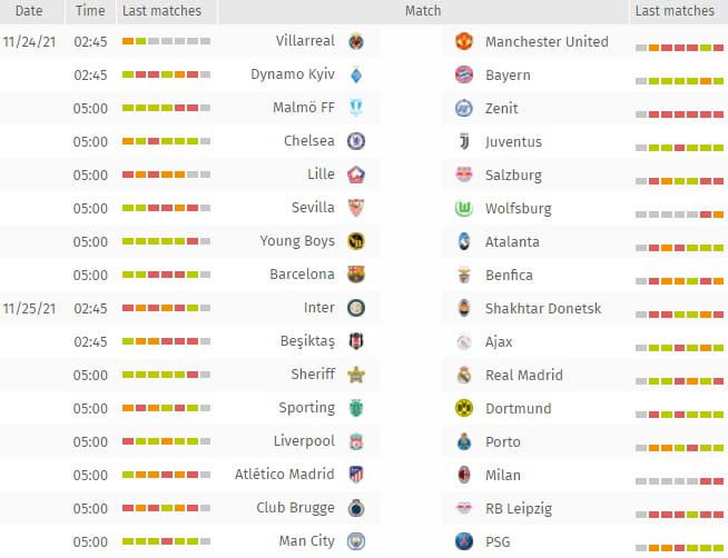 챔피언스리그 순위, 일정, 분석 & 스포츠중계 11월4일 - 베팅그라운드 bettingground.blog