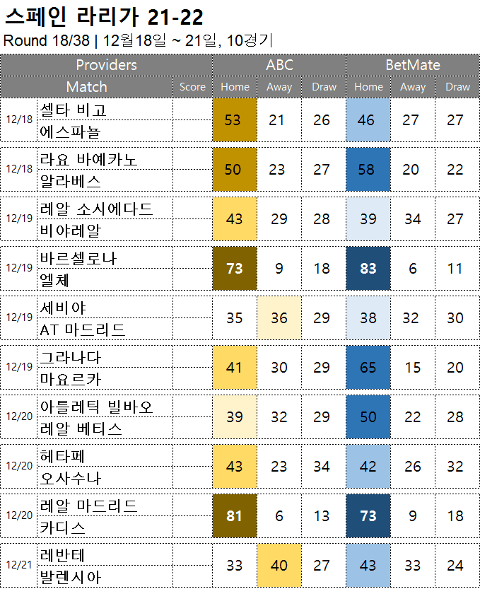 프로토 승부 식 쪽집게 분석 : 스페인 라리가 R18 12월 18일 ~ 축구 승무패