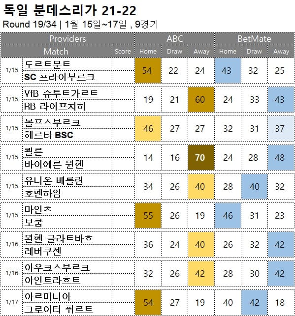 프로토 승부식 : <span style="color:#ffffff;font-weight:bold;background-color:#000000;">분데스리가 19R </span> 1월 15~17일 9경기 축구 승무패 분석