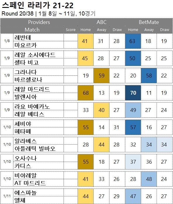 해축 : <span style="color:#ffffff;font-weight:bold;background-color:#000000;"> 스페인 라리가 208R </span> 1월8일~11일 10경기 축구 승무패 분석