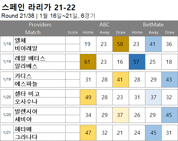 프로토 승부식 : <span style="color:#ffffff;font-weight:bold;background-color:#000000;">라리가 21R </span> 1월 16~21일 6경기 축구 승무패 분석
