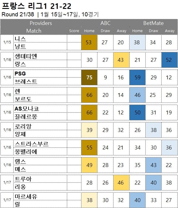 프로토 승부식 : <span style="color:#ffffff;font-weight:bold;background-color:#000000;">리그앙 212R </span> 1월 15~17일 10경기 축구 승무패 분석