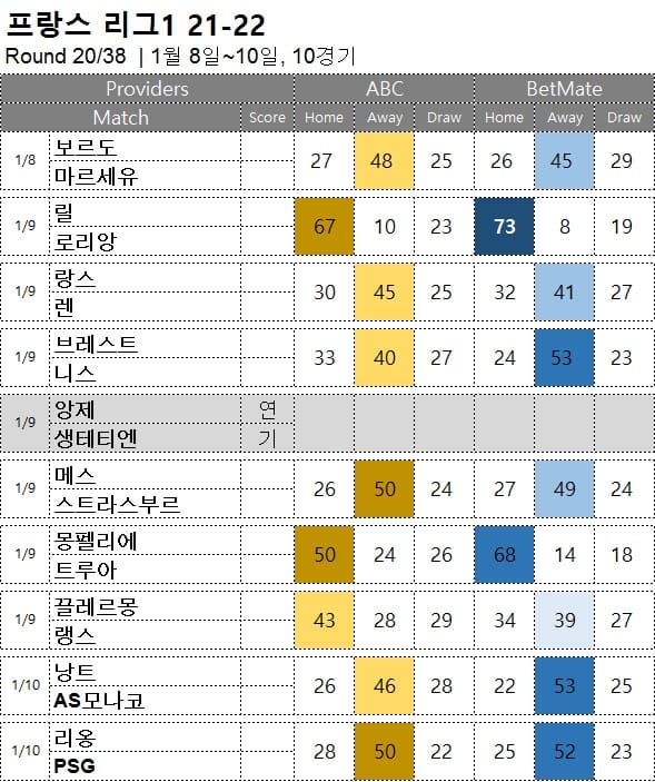 해축 : <span style="color:#ffffff;font-weight:bold;background-color:#000000;"> 그리앙 20R </span> 1월8일~10일 10경기 축구 승무패 분석