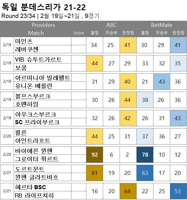 해축 : <span style="color:#ffffff;font-weight:bold;background-color:#000000;"> 분데스리가 23R</span> 2월  19일~21일, 9경기 승부 예측
