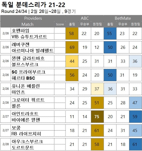 해축 : <span style="color:#ffffff;font-weight:bold;background-color:#000000;"> 분데스리가 24R </span> 2월 26일~28일, 9경기 축구 승무패 승부 예측