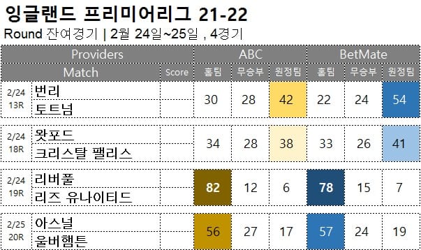 해축 : <span style="color:#ffffff;font-weight:bold;background-color:#000000;"> 프림어리그 잔여경기</span> 2월 243일~25일, 4경기축구 승무패 승부 예측