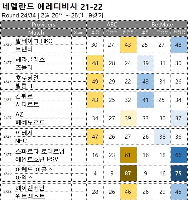 해축 : <span style="color:#ffffff;font-weight:bold;background-color:#000000;"> 에레디비시 24R </span> 2월 26일~28일, 9경기 축구 승무패 승부 예측