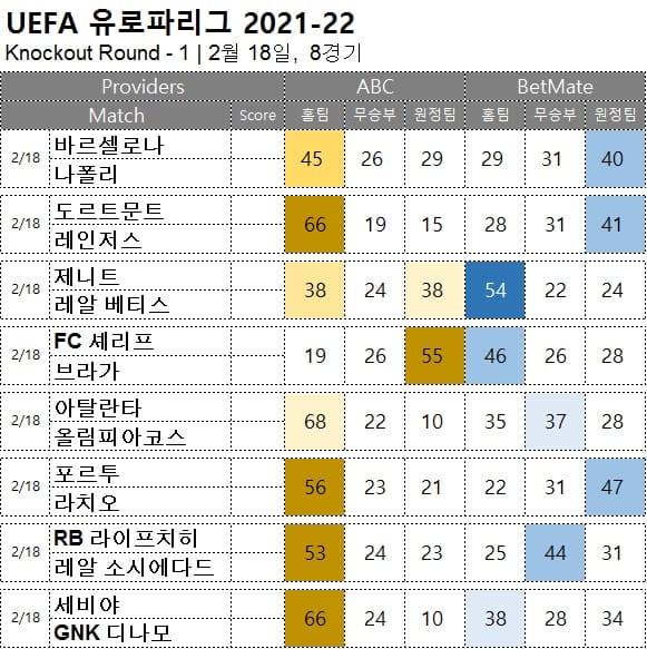 해축 : <span style="color:#ffffff;font-weight:bold;background-color:#000000;"> 유로파 16강 PO 1R</span> 2월  18일 8경기