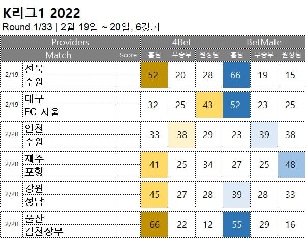 축구 : <span style="color:#ffffff;font-weight:bold;background-color:#000000;"> K리그원 1R</span> 2월  19일~20일, 6경기 승부 예측