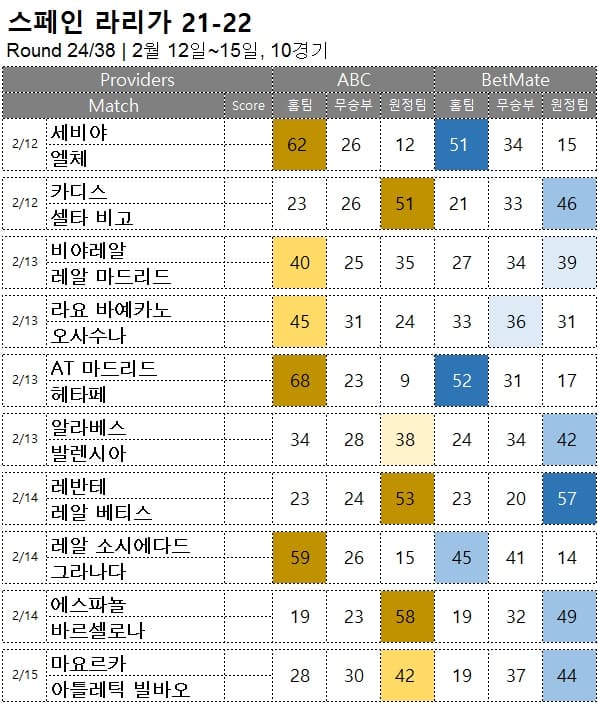해축 : <span style="color:#ffffff;font-weight:bold;background-color:#000000;">라리가 24R</span> 2월 12일~15일  10경기