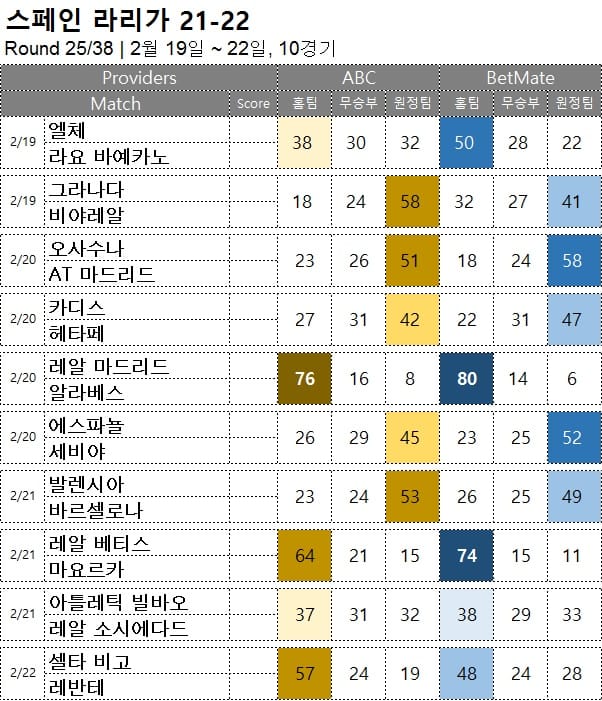 해축 : <span style="color:#ffffff;font-weight:bold;background-color:#000000;"> 라리가 25R</span> 2월  19일~22일, 10경기 승부 예측