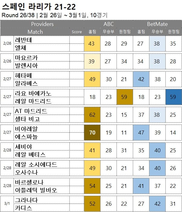 해축 : <span style="color:#ffffff;font-weight:bold;background-color:#000000;"> 라리가 26R </span> 2월 26일~3월1일, 10경기 축구 승무패 승부 예측