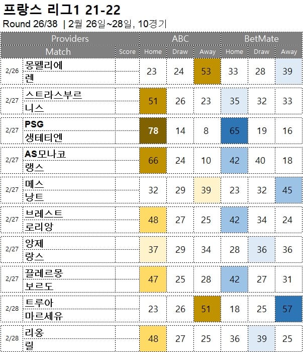해축 : <span style="color:#ffffff;font-weight:bold;background-color:#000000;"> 리그앙 26R </span> 2월 26일~28일, 10경기 축구 승무패 승부 예측