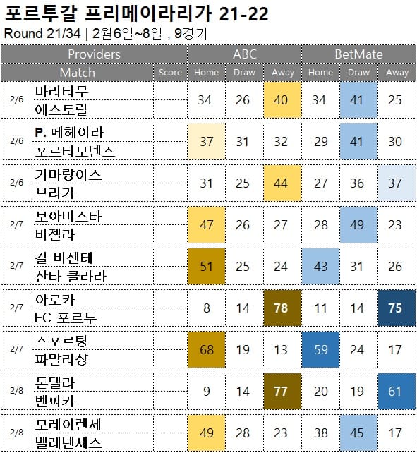 해축 : <span style="color:#ffffff;font-weight:bold;background-color:#000000;"> 프리메이라리가 21R </span> 2월 6일~8일 9경기 축구 승무패 분석