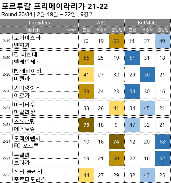 해축 : <span style="color:#ffffff;font-weight:bold;background-color:#000000;"> 프리메이라리가 23R</span> 2월  19일~22일, 9경기 승부 예측