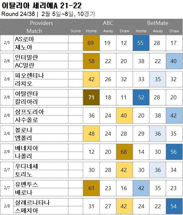 해축 : <span style="color:#ffffff;font-weight:bold;background-color:#000000;"> 세리에A 24R </span> 2월 5일~8일 10경기 축구 승무패 분석