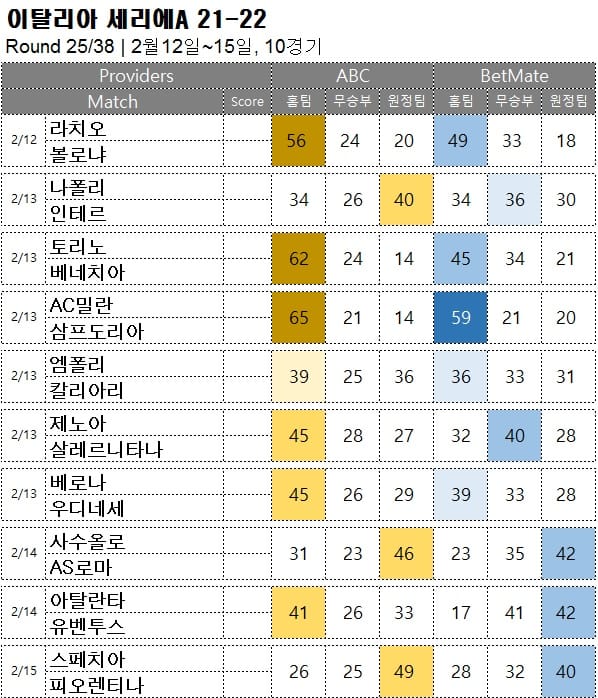해축 : <span style="color:#ffffff;font-weight:bold;background-color:#000000;">세리에A 25R</span> 2월 12일~15일  10경기