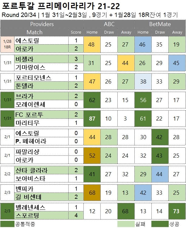 해축 : Round 20R 18R잔여경기 축구 승무패 분석 결과
