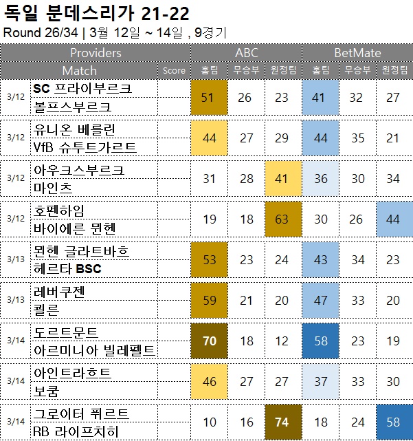 축구승무패 : <span style="color:#ffffff;font-weight:bold;background-color:#000000;"> 분데스리가 26R</span> 3월 12일~14일, 9경기 해축픽 승부예측