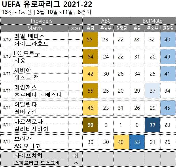 축구승무패 : <span style="color:#ffffff;font-weight:bold;background-color:#000000;"> uefa 유로파 16강 1차</span> 3월 10일~11일, 7경기 해외축구 승부예측