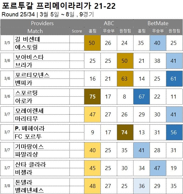 해축 : <span style="color:#ffffff;font-weight:bold;background-color:#000000;"> 프리메이라리가 25R </span> 3월 5일~7일, 9경기 축구 승무패 승부 예측