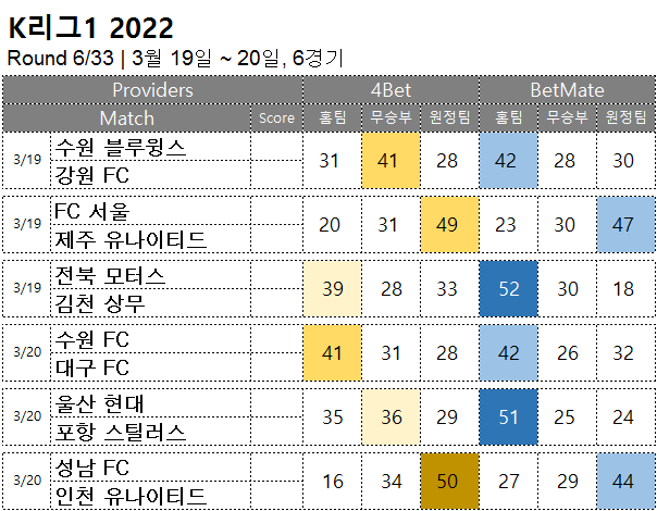 축구승무패 : <span style="color:#ffffff;font-weight:bold;background-color:#000000;">k리그1