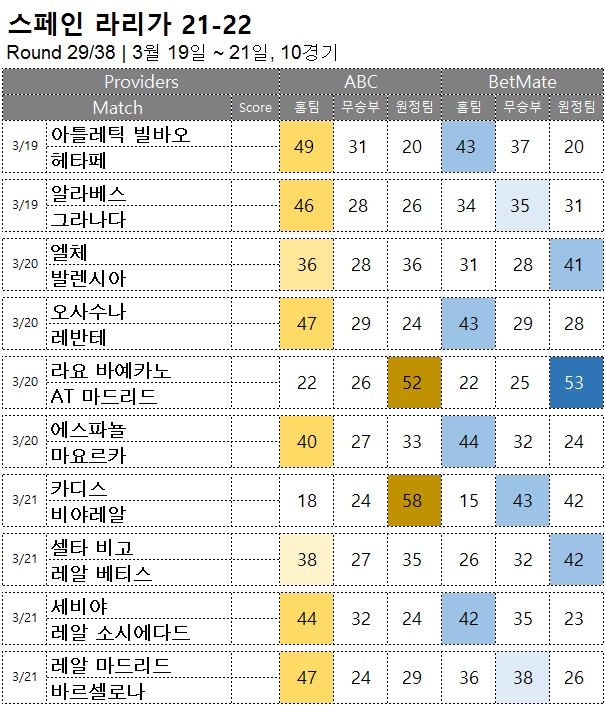 축구승무패 : <span style="color:#ffffff;font-weight:bold;background-color:#000000;">라리가 29R</span> 3월 19일~21일, 9경기 해외축구 승부예측