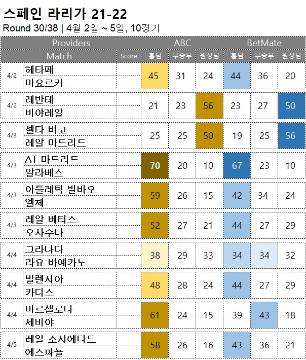 축구승무패 : <span style="color:#ffffff;font-weight:bold;background-color:#000000;">라리가 30R</span> 4월 2일~5일, 10경기 해외축구 승부예측