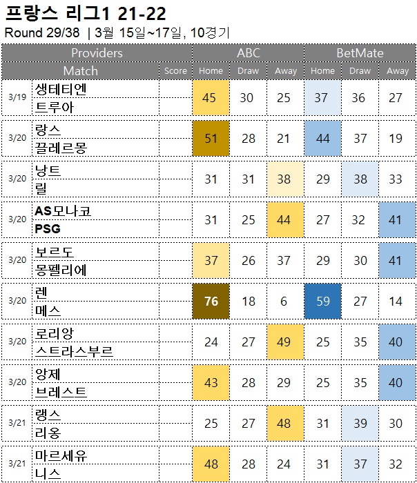축구승무패 : <span style="color:#ffffff;font-weight:bold;background-color:#000000;">리그앙 29R</span> 3월 19일~21일, 9경기 해외축구 승부예측