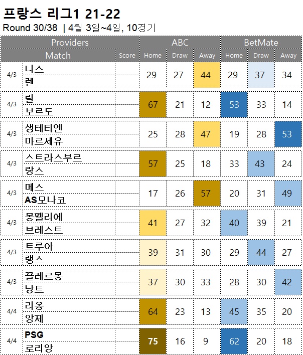 축구승무패 : <span style="color:#ffffff;font-weight:bold;background-color:#000000;">리그앙 30R</span> 4월 3일~4일, 10경기 해외축구 승부예측