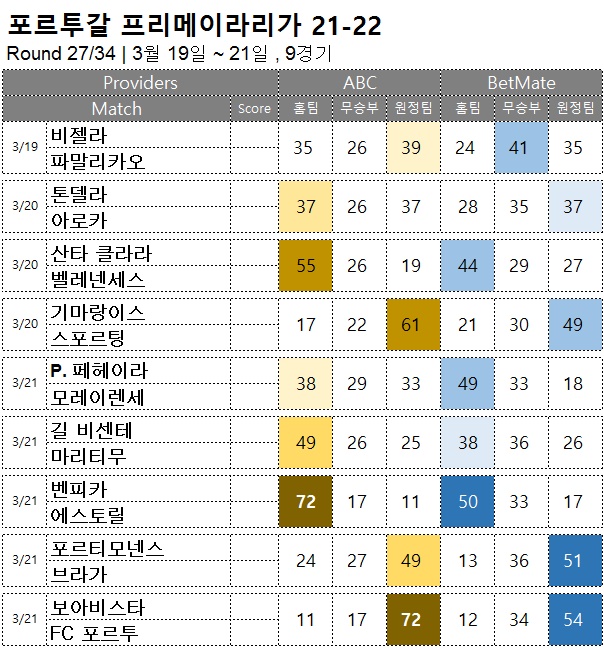 축구승무패 : <span style="color:#ffffff;font-weight:bold;background-color:#000000;">프리메이라리가 27R</span> 3월 19일~21일, 9경기 해외축구 승부예측