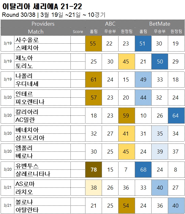 축구승무패 : <span style="color:#ffffff;font-weight:bold;background-color:#000000;">세리에A 30R</span> 3월 19일~21일, 9경기 해외축구 승부예측