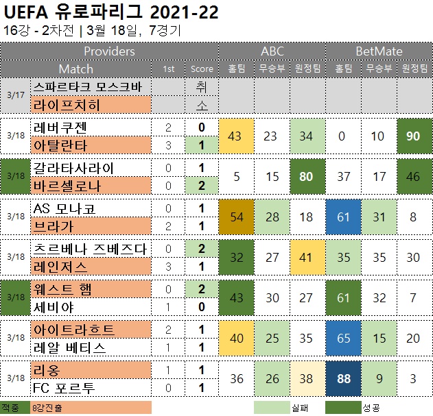 유로파 16강 2차전 결과