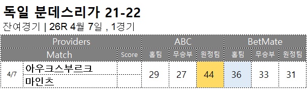축구승무패 : <span style="color:#ffffff;font-weight:bold;background-color:#000000;">분데스리가 2R 잔여경기</span> 4월 7일, 1경기 해외축구 승부예측