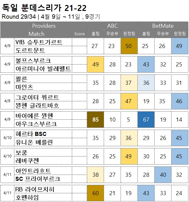 축구승무패 : <span style="color:#ffffff;font-weight:bold;background-color:#000000;">분데스리가 29R</span> 4월 9일~11일, 9경기 해외축구 승부예측