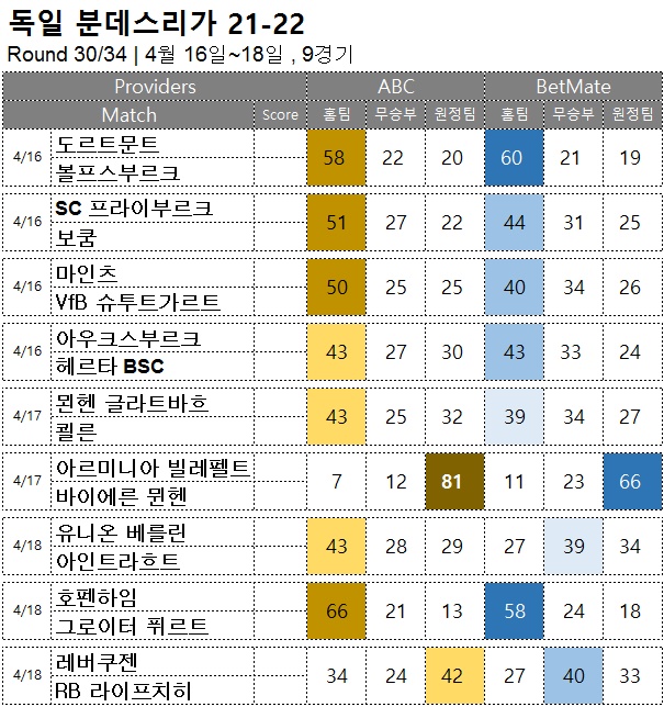 축구승무패 : <span style="color:#ffffff;font-weight:bold;background-color:#000000;">분데스리가 30R</span> 4월 16일~18일, 9경기 해외축구 승부예측