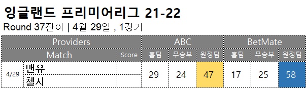 축구 승무패 : <span style="color:#ffffff;font-weight:bold;background-color:#000000;">EPL 37R 잔여</span> 4월 29일, 1경기 해외축구 승부예측
