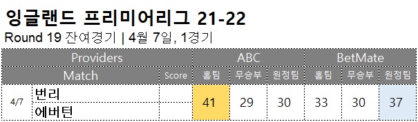 축구승무패 : <span style="color:#ffffff;font-weight:bold;background-color:#000000;">EPL 19R 잔여경기</span> 4월 7일, 1경기 해외축구 승부예측