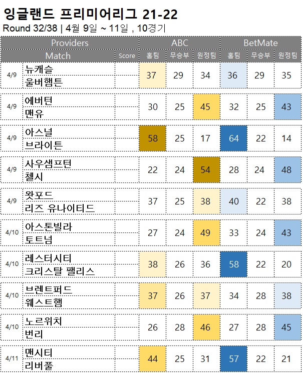 축구승무패 : <span style="color:#ffffff;font-weight:bold;background-color:#000000;">EPL 32R</span> 4월 9일~11일, 10경기 해외축구 승부예측