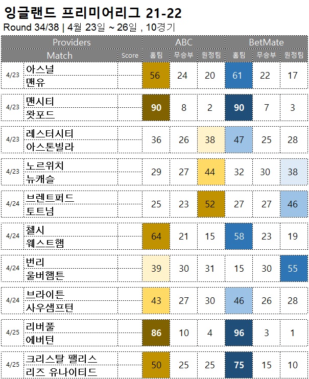 승무패 : <span style="color:#ffffff;font-weight:bold;background-color:#000000;">EPL 34R</span> 4월 23일~26일, 10경기 해외축구 승부예측