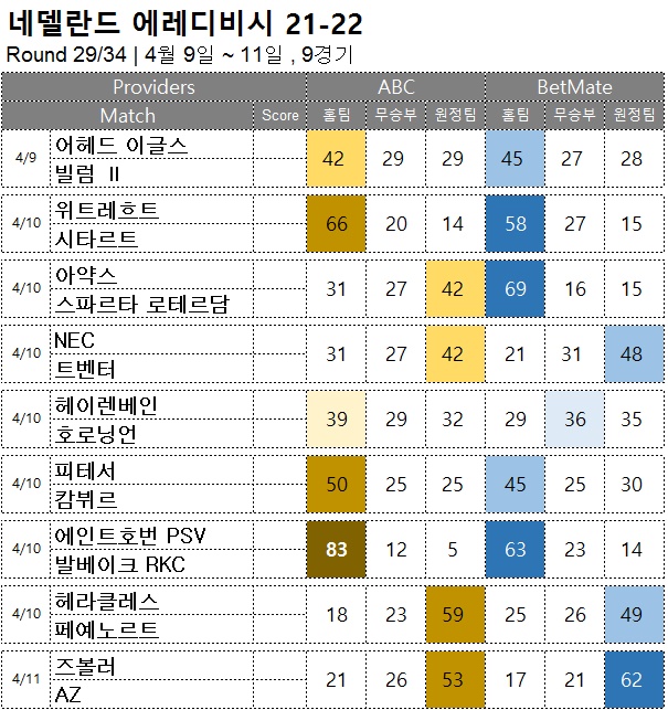 축구승무패 : <span style="color:#ffffff;font-weight:bold;background-color:#000000;">에레디비시 29R</span> 4월 9일~11일, 9경기 해외축구 승부예측