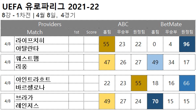 축구승무패 : <span style="color:#ffffff;font-weight:bold;background-color:#000000;">유로파 8강 1차전</span>  4월 8일, 4경기 해외축구 승부예측