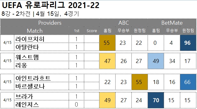 축구승무패 : <span style="color:#ffffff;font-weight:bold;background-color:#000000;">유로파 8강 2차전</span> 4월 15일, 4경기 해외축구 승부예측