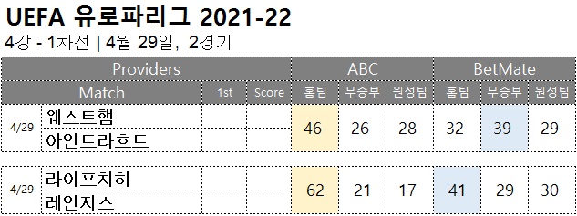 축구 승무패 : <span style="color:#ffffff;font-weight:bold;background-color:#000000;">유로파 4강 1차전</span> 4월 29일, 2경기 해외축구 승부예측