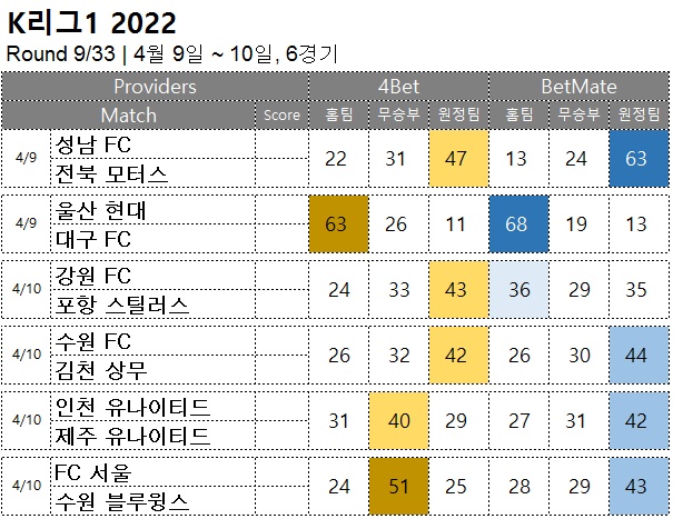 축구승무패 : <span style="color:#ffffff;font-weight:bold;background-color:#000000;">K리그1 9R</span> 4월 9일~10일, 6경기 해외축구 승부예측