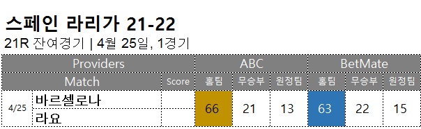 승무패 : <span style="color:#ffffff;font-weight:bold;background-color:#000000;">라리가 잔여경기</span>  4월 25일, 1경기 축구 승무패 승부예측