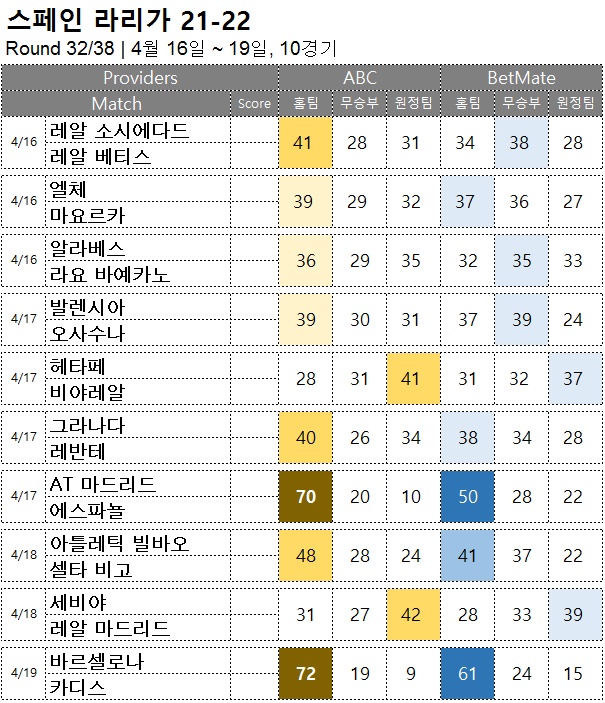 축구승무패 : <span style="color:#ffffff;font-weight:bold;background-color:#000000;">라리가 32R</span> 4월 16일~19일, 10경기 해외축구 승부예측