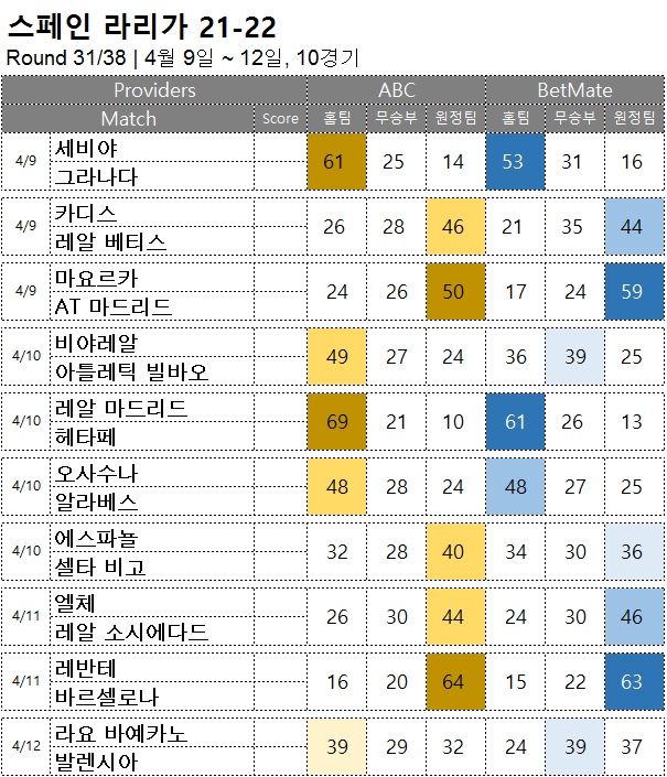 축구승무패 : <span style="color:#ffffff;font-weight:bold;background-color:#000000;">라리가 31R</span> 4월 9일~12일, 10경기 해외축구 승부예측